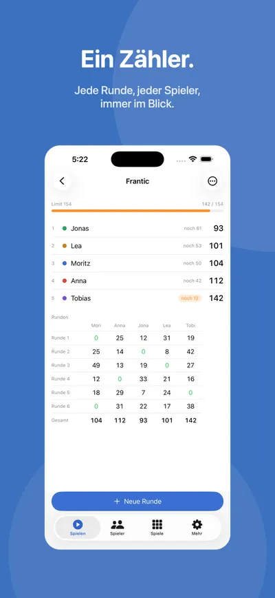 Laufende Partie Frantic: Punktestand der fünf Spieler und die Tabelle aller Runden