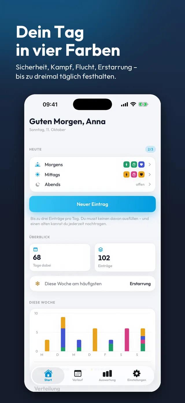 Startseite mit den Einträgen von heute, dem Knopf für einen neuen Eintrag und dem Überblick der Woche