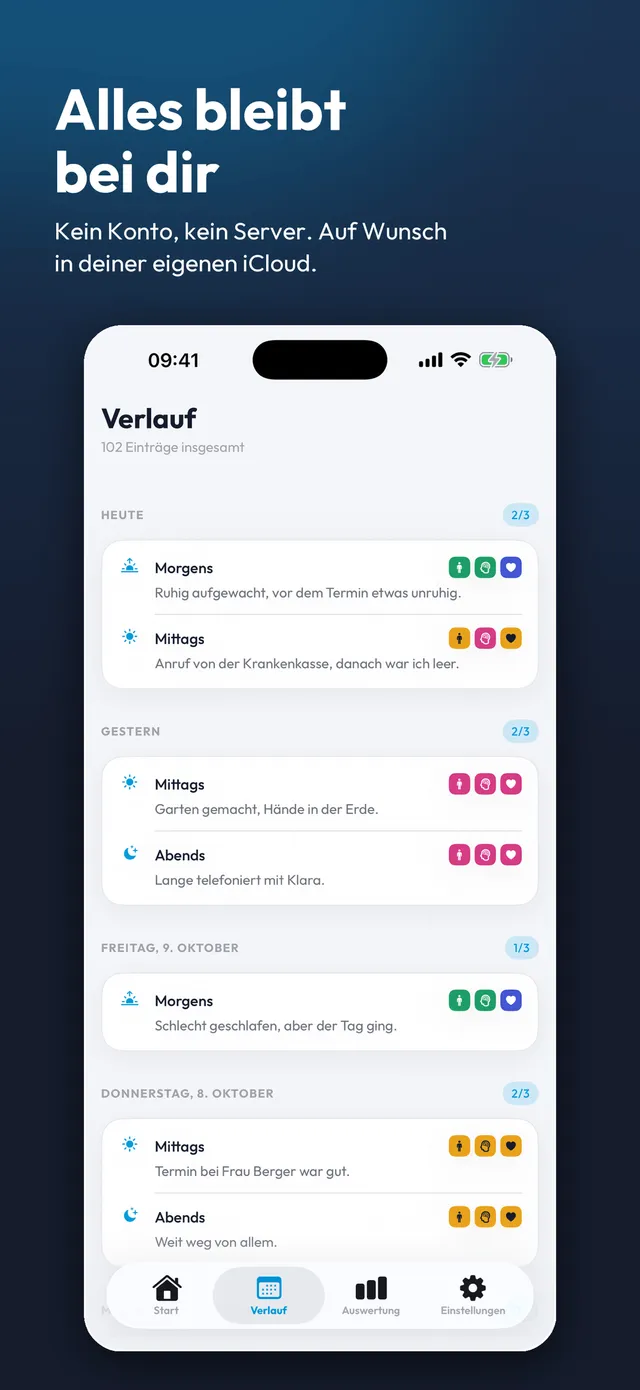 Der Verlauf mit allen Einträgen nach Tag und Tageszeit