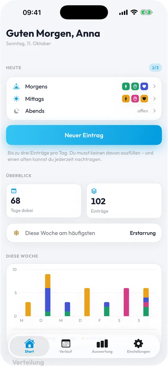 Startseite der App CrowdHealth mit den Einträgen des Tages und einem Überblick der Woche, mit Beispieldaten
