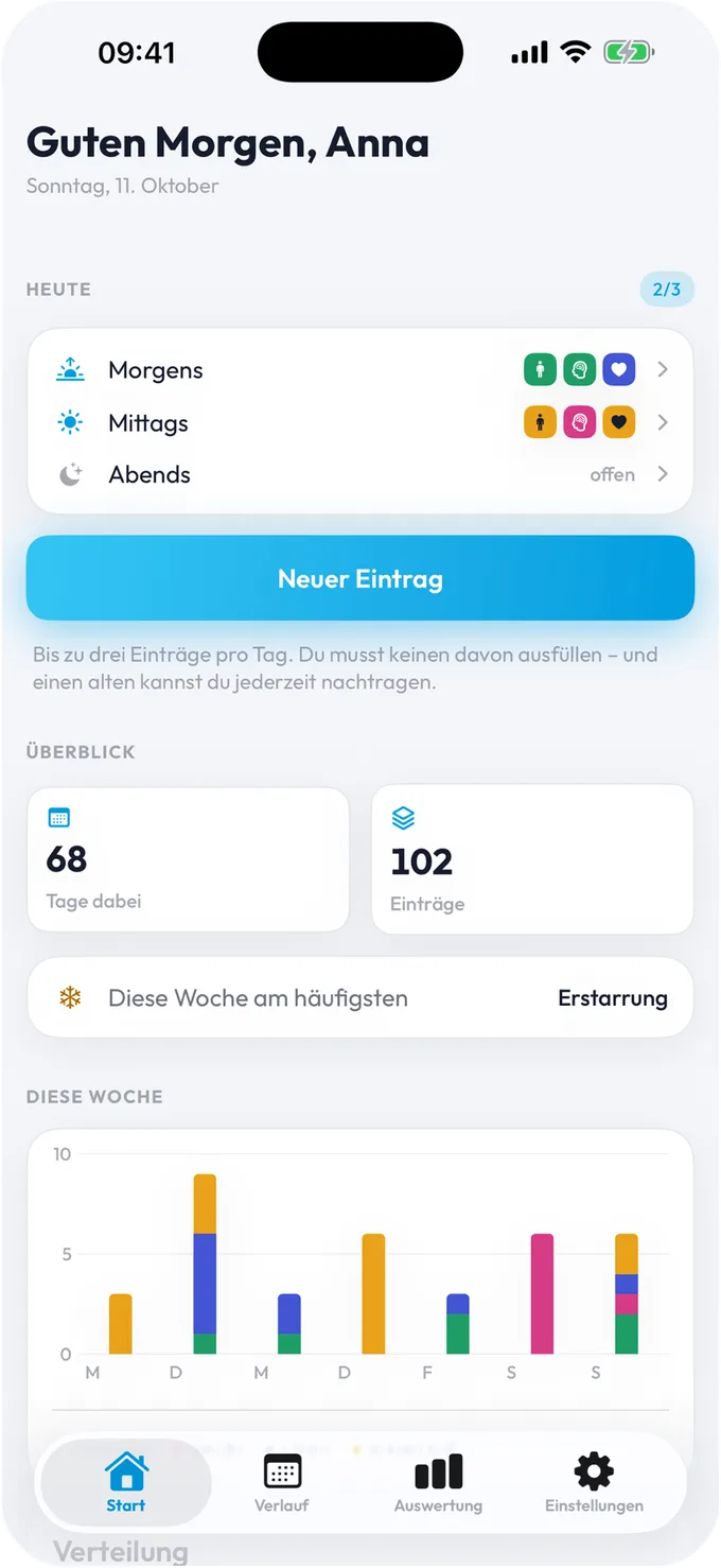 Startseite mit den Einträgen von heute, dem Knopf für einen neuen Eintrag und dem Überblick der Woche